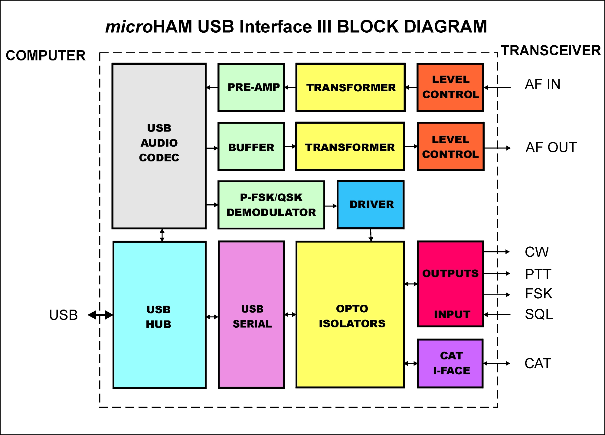 USB Interface III ‹ SPARKY's Blog
